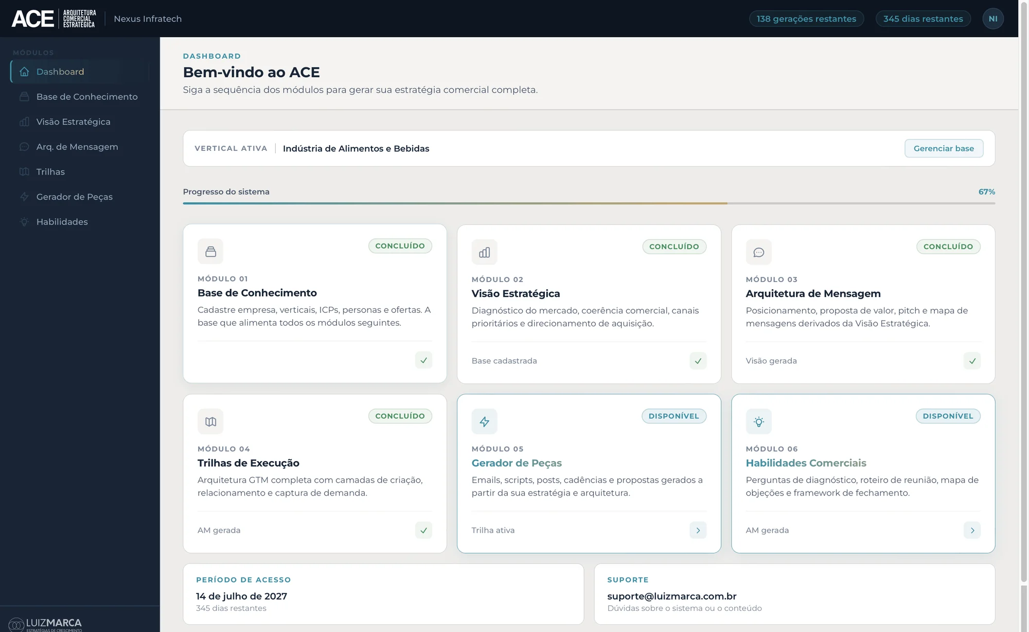 Dashboard da plataforma ACE com os seis módulos